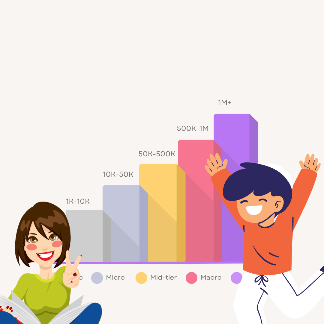 The Power of Influencer Marketing: Tips and Tricks