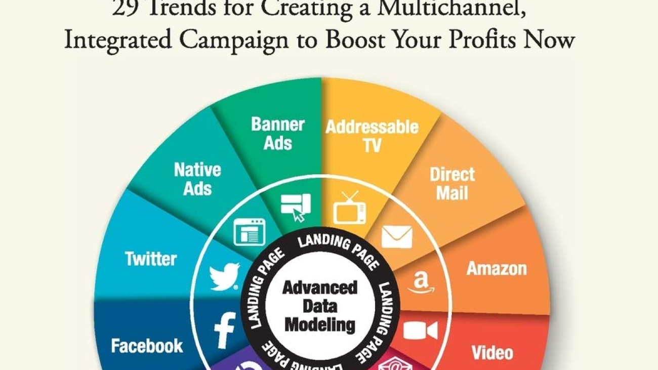 New multichannel integrated marketing