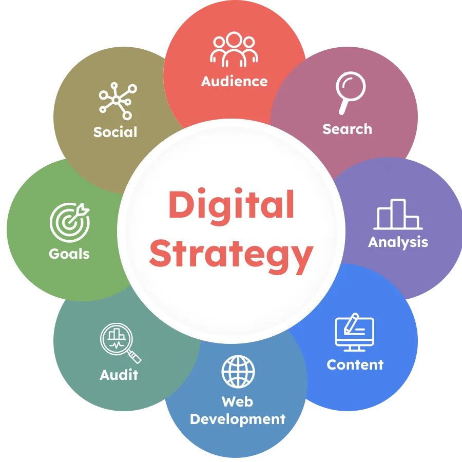 Aligning Business Goals with Digital Strategy Framework