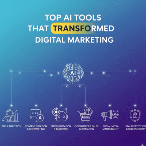 AI marketing tools