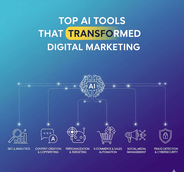 AI marketing tools